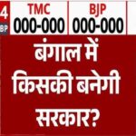West Bengal Exit Poll 2026: क्या सत्ता बदलेगी? BJP को बढ़त के संकेत
