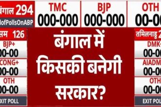 West Bengal Exit Poll 2026: क्या सत्ता बदलेगी? BJP को बढ़त के संकेत