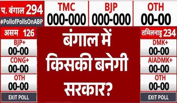 West Bengal Exit Poll 2026: क्या सत्ता बदलेगी? BJP को बढ़त के संकेत